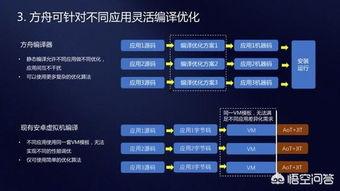 方舟编译器最新爆料,性能突破与未来展望深度解析 第2张 方舟编译器最新爆料,性能突破与未来展望深度解析 第2张