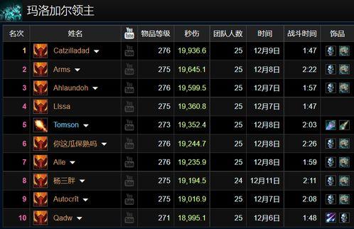 官方爆料角色名单大全最新,角色名单大全最新揭晓，神秘角色引热议！  第3张